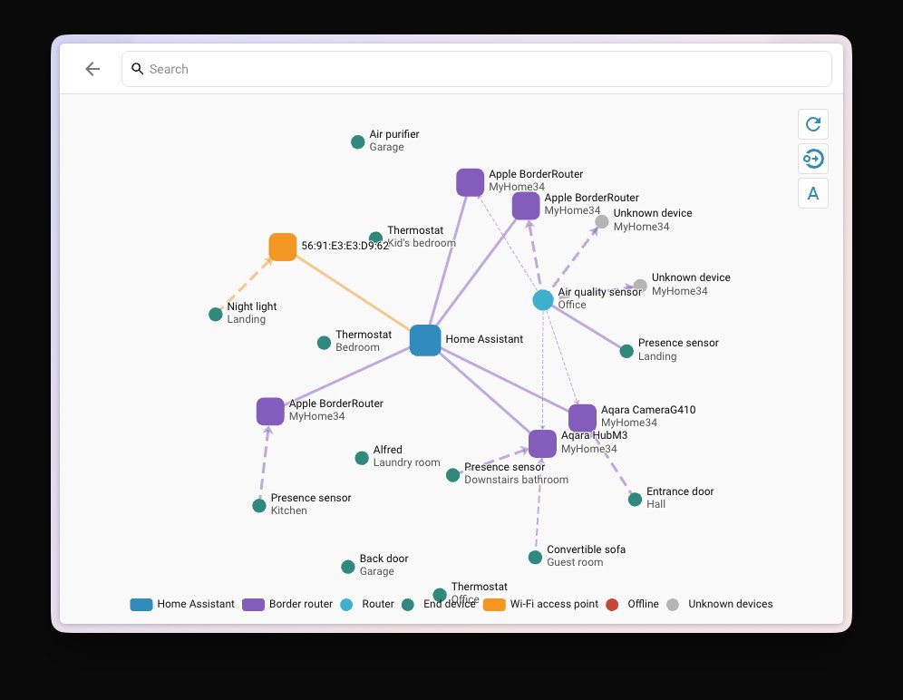 Home Assistant Finally Draws a Map of Your Matter Network. Here's What It Says About Your HDB's Thread Mesh